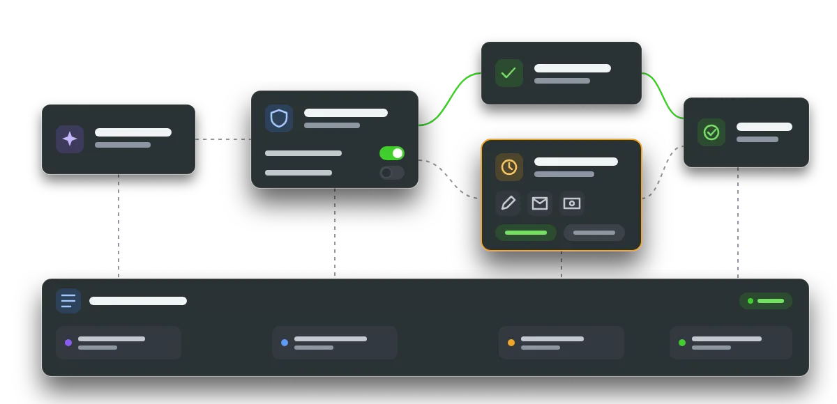 Flow: an AI agent's request passes a permission check; read-only actions go straight through, risky ones wait for approval, all logged.