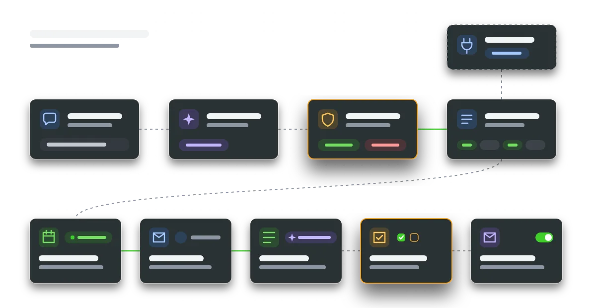 Flow from a customer request through an AI assistant and a shield gate to booking, payment, confirmation email, a CRM tag, human review and follow-ups.