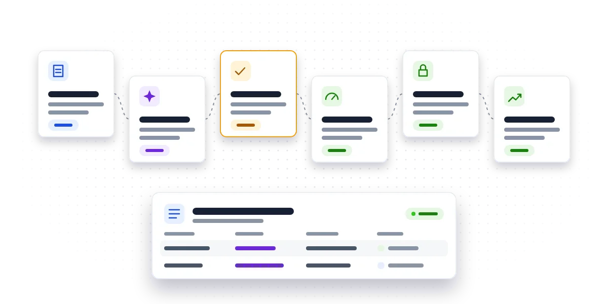 Six linked steps from picking a task through a cheaper AI model, a person's check, spend limits and limited access to review, above a tool register card.