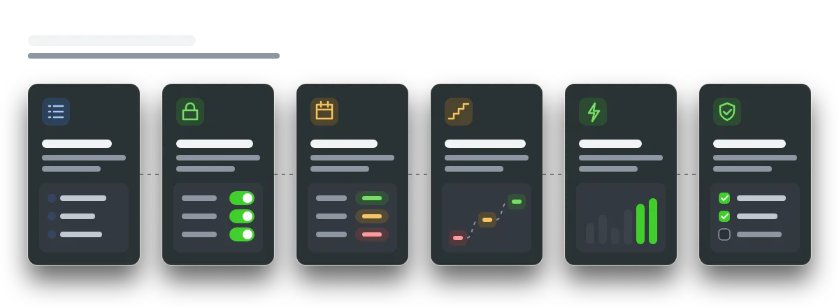 Six steps left to right: list systems, turn on MFA, record support status, plan small moves off old software, automate patching, test backups.