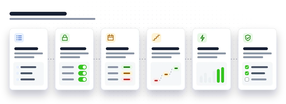 Six steps left to right: list systems, turn on MFA, record support status, plan small moves off old software, automate patching, test backups.