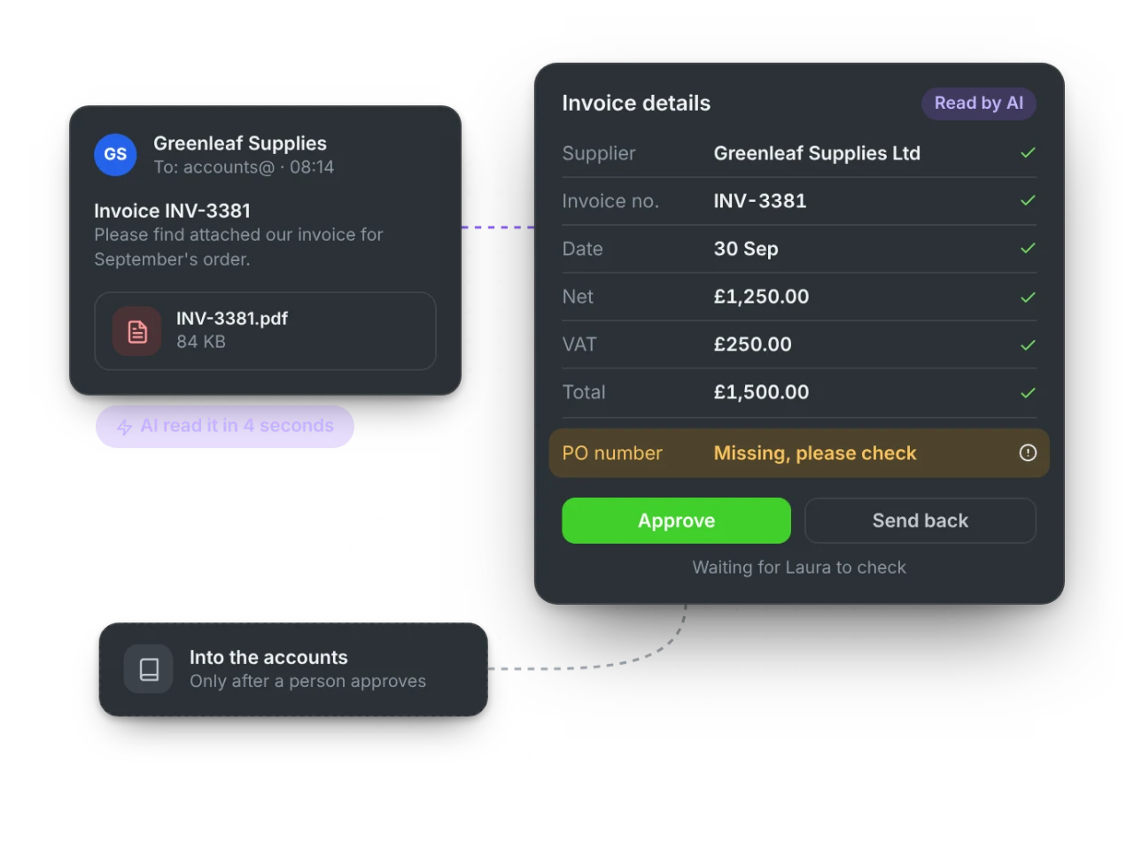 An invoice email read by AI, with a missing detail flagged for a person to check