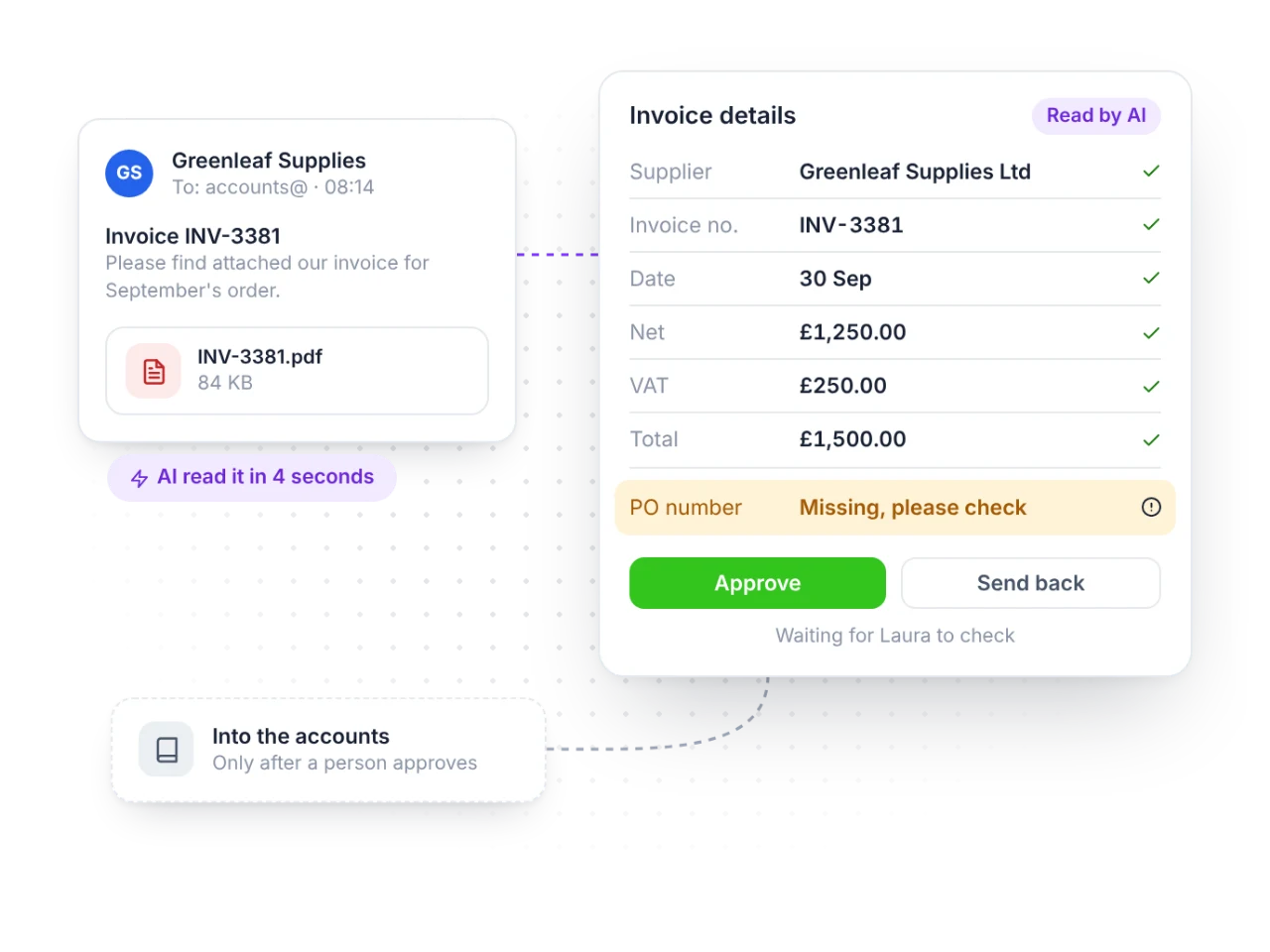 An invoice email read by AI, with a missing detail flagged for a person to check