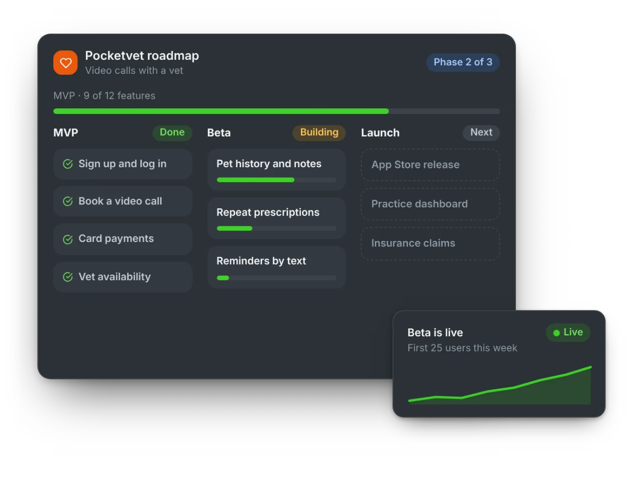 A startup’s roadmap from MVP to beta to launch