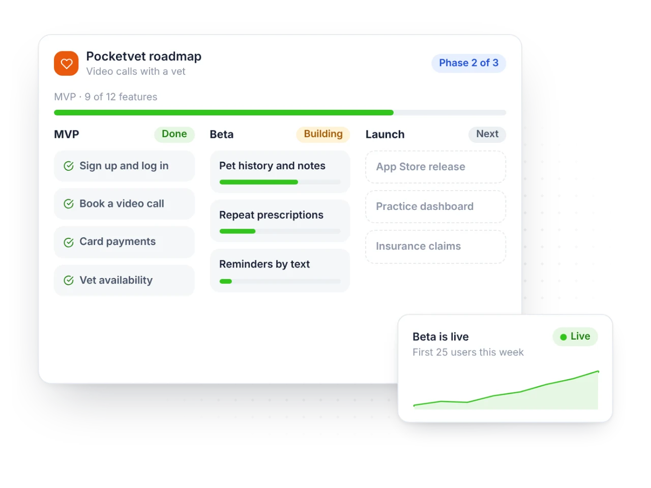 A startup’s roadmap from MVP to beta to launch