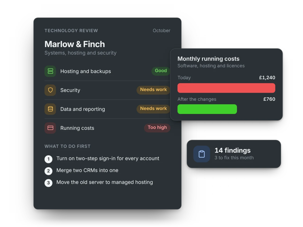 A technology review with scores, the first things to fix and running costs