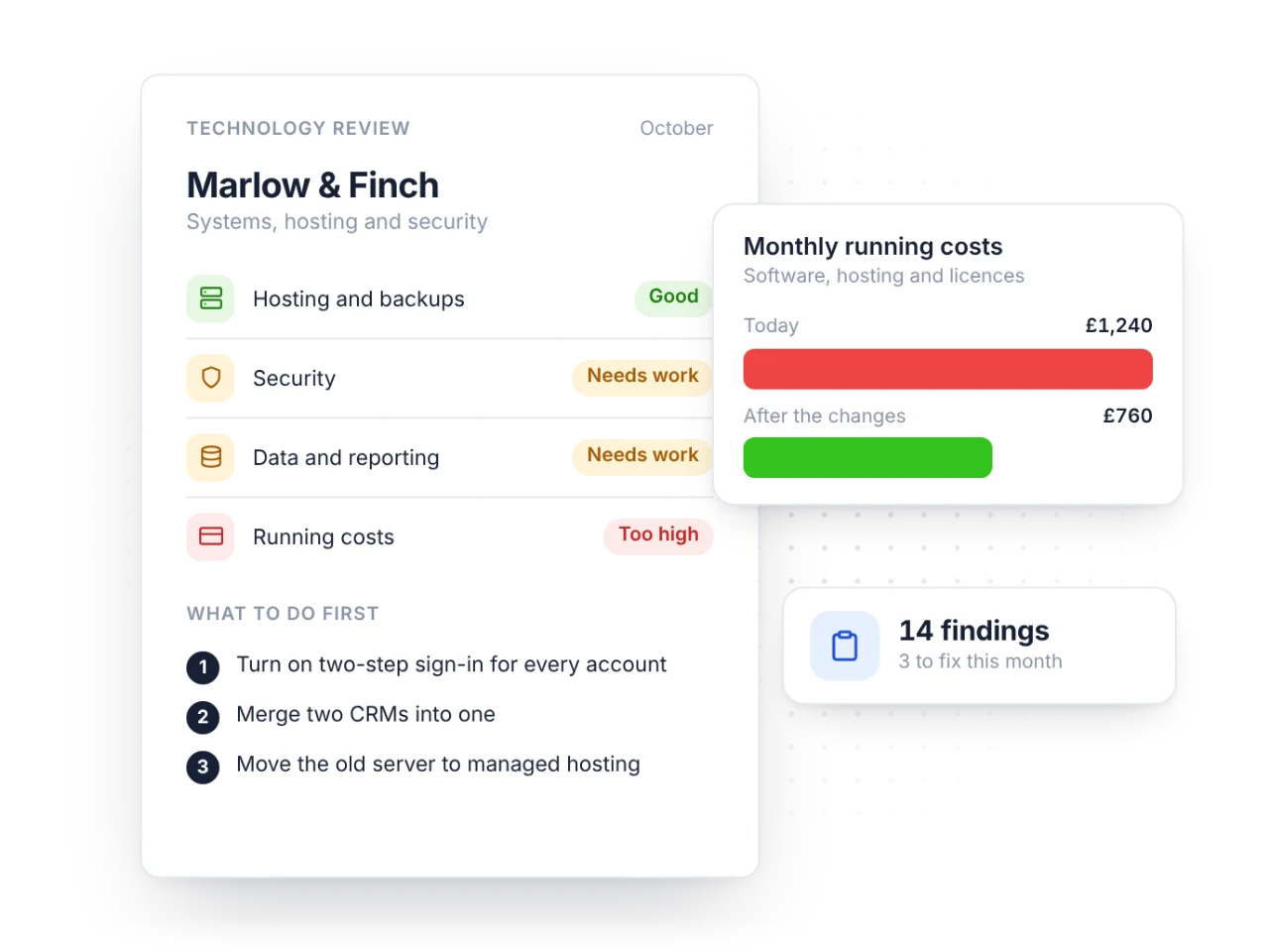 A technology review with scores, the first things to fix and running costs