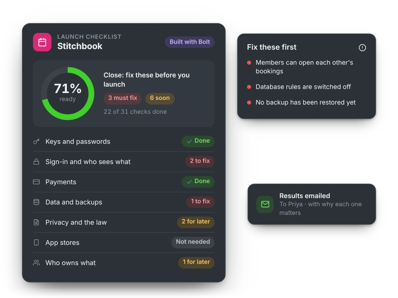 A launch readiness score of 71% for an app built with AI tools, with sign-in and backups flagged to fix first and the results emailed