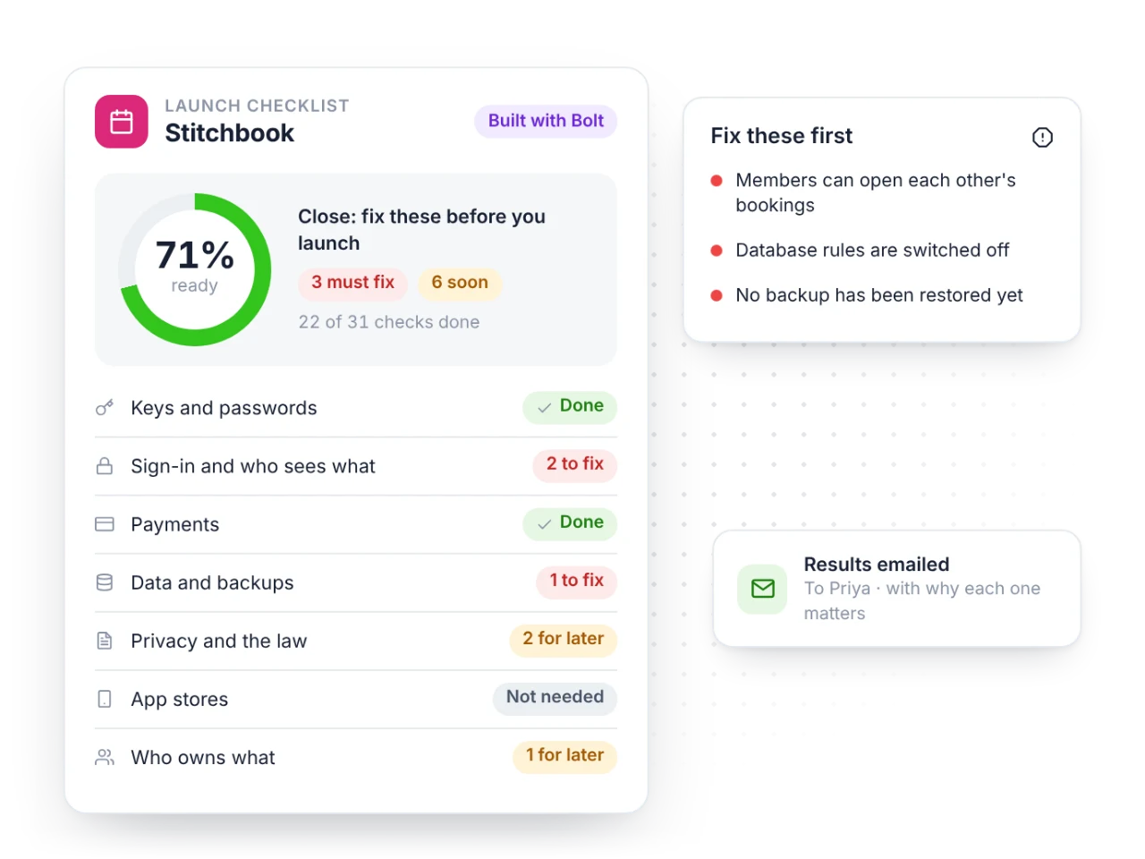 A launch readiness score of 71% for an app built with AI tools, with sign-in and backups flagged to fix first and the results emailed